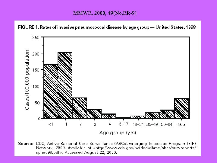 MMWR, 2000, 49(No. RR-9) 