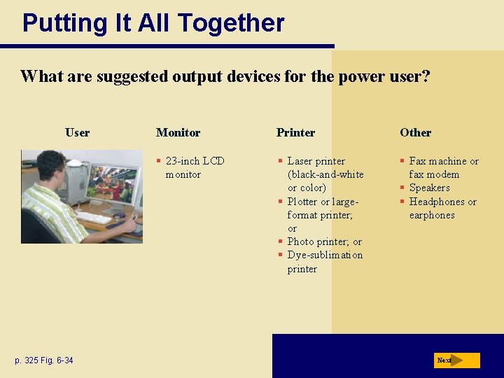 Putting It All Together What are suggested output devices for the power user? User