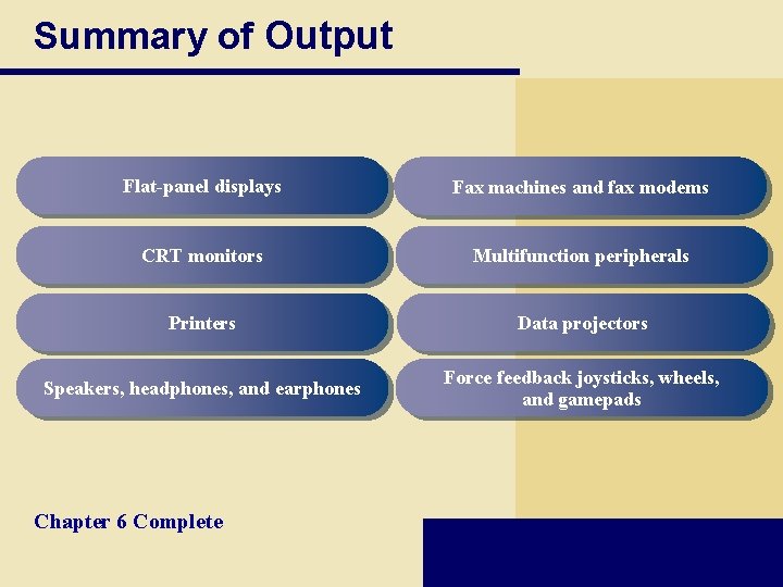 Summary of Output Flat-panel displays Fax machines and fax modems CRT monitors Multifunction peripherals