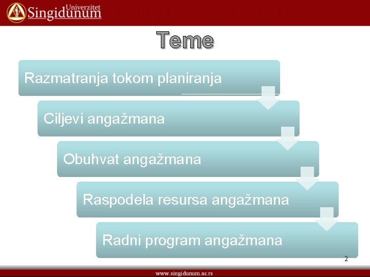 Teme Razmatranja tokom planiranja Ciljevi angažmana Obuhvat angažmana Raspodela resursa angažmana Radni program angažmana