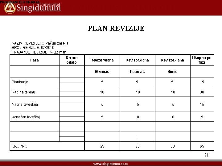 PROGRAM TESTIRANJA PLAN REVIZIJE NAZIV REVIZIJE: Obračun zarada BROJ REVIZIJE: 07/2016 TRAJANJE REVIZIJE: 4