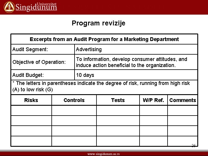 Program revizije Excerpts from an Audit Program for a Marketing Department Audit Segment: Advertising