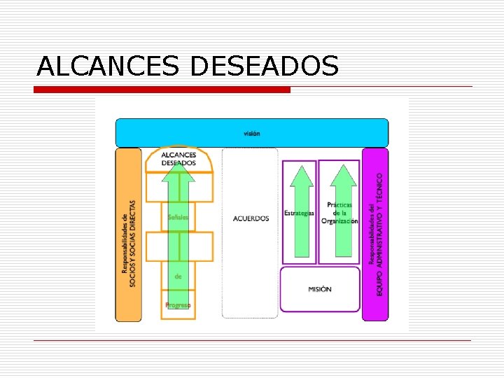 ALCANCES DESEADOS 