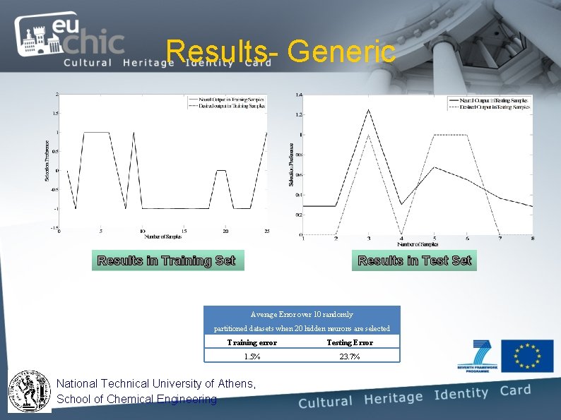 Results- Generic Results in Training Set Results in Test Set Average Error over 10 Results- Generic Results in Training Set Results in Test Set Average Error over 10