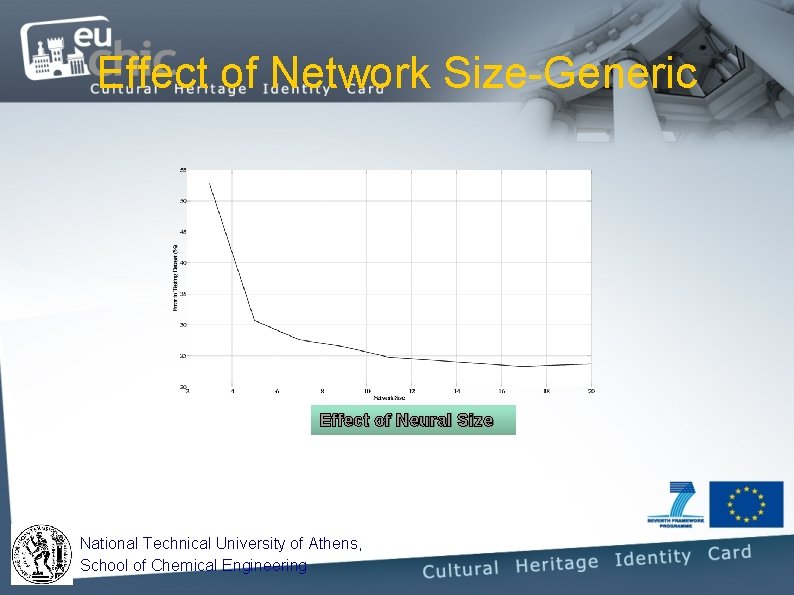Effect of Network Size-Generic Effect of Neural Size National Technical University of Athens, School Effect of Network Size-Generic Effect of Neural Size National Technical University of Athens, School