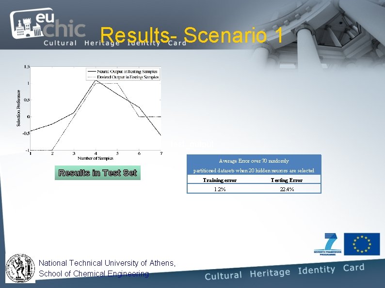 Results- Scenario 1 test_output Average Error over 70 randomly Results in Test Set National Results- Scenario 1 test_output Average Error over 70 randomly Results in Test Set National