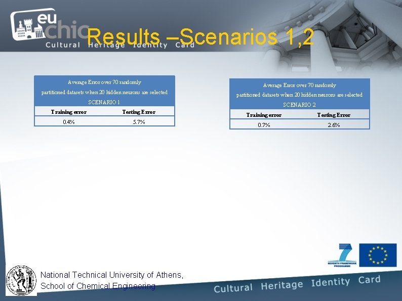 Results –Scenarios 1, 2 Average Error over 70 randomly partitioned datasets when 20 hidden Results –Scenarios 1, 2 Average Error over 70 randomly partitioned datasets when 20 hidden