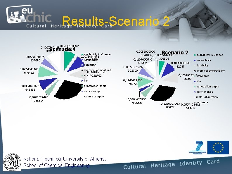 Results-Scenario 2 0, 1207045438 0, 0968168892 953537 37404 Scenario 1 availability in Greece 0, Results-Scenario 2 0, 1207045438 0, 0968168892 953537 37404 Scenario 1 availability in Greece 0,