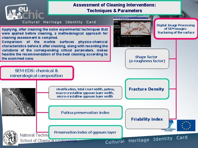 Assessment of Cleaning Interventions: Techniques & Parameters Applying, after cleaning the same experimental techniques Assessment of Cleaning Interventions: Techniques & Parameters Applying, after cleaning the same experimental techniques