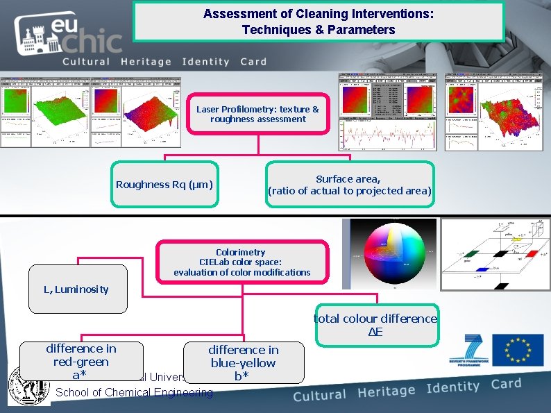 Assessment of Cleaning Interventions: Techniques & Parameters Laser Profilometry: texture & roughness assessment Roughness Assessment of Cleaning Interventions: Techniques & Parameters Laser Profilometry: texture & roughness assessment Roughness