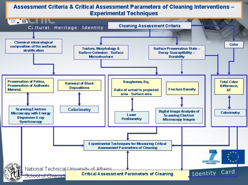 Assessment Criteria & Critical Assessment Parameters of Cleaning Interventions – Experimental Techniques Cleaning Assessment Assessment Criteria & Critical Assessment Parameters of Cleaning Interventions – Experimental Techniques Cleaning Assessment