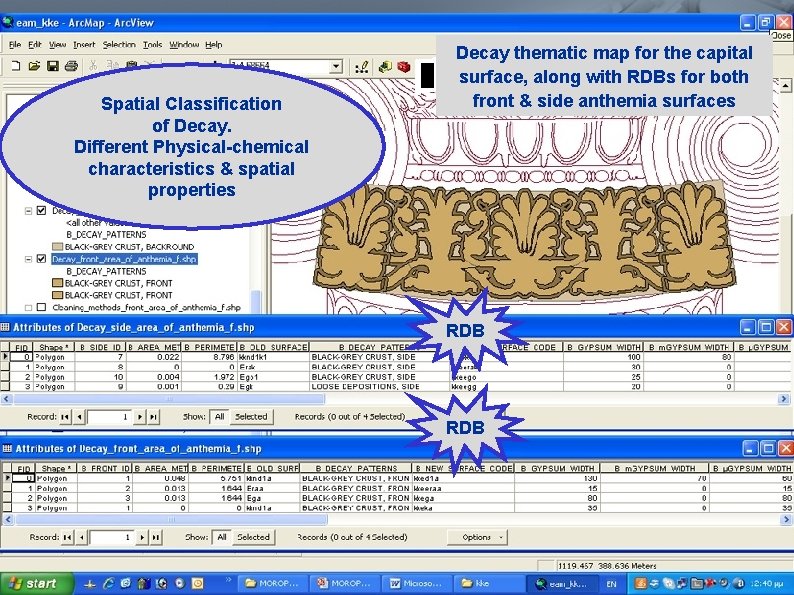 Spatial Classification of Decay. Different Physical-chemical characteristics & spatial properties Decay thematic map for Spatial Classification of Decay. Different Physical-chemical characteristics & spatial properties Decay thematic map for