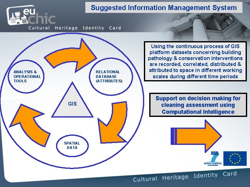 Suggested Information Management System ANALYSIS & OPERATIONAL TOOLS RELATIONAL DATABASE (ATTRIBUTES) GIS SPATIAL DATA Suggested Information Management System ANALYSIS & OPERATIONAL TOOLS RELATIONAL DATABASE (ATTRIBUTES) GIS SPATIAL DATA