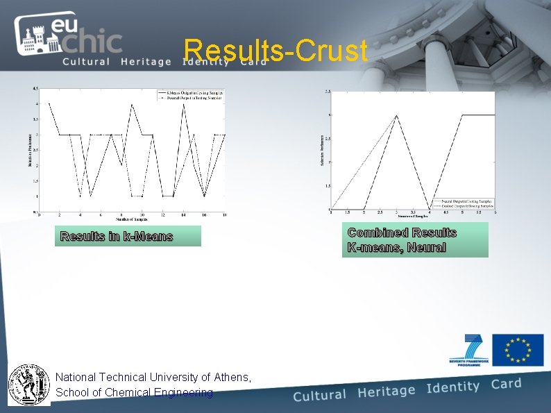 Results-Crust Results in k-Means National Technical University of Athens, School of Chemical Engineering Combined Results-Crust Results in k-Means National Technical University of Athens, School of Chemical Engineering Combined