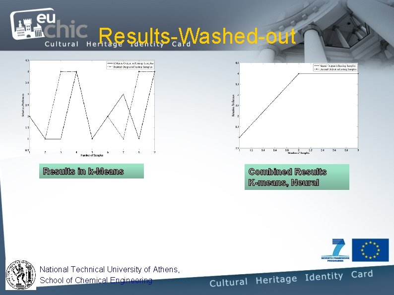 Results-Washed-out Results in k-Means National Technical University of Athens, School of Chemical Engineering Combined Results-Washed-out Results in k-Means National Technical University of Athens, School of Chemical Engineering Combined