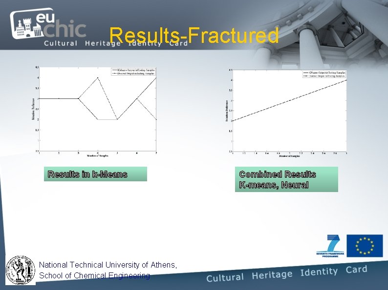 Results-Fractured Results in k-Means National Technical University of Athens, School of Chemical Engineering Combined Results-Fractured Results in k-Means National Technical University of Athens, School of Chemical Engineering Combined