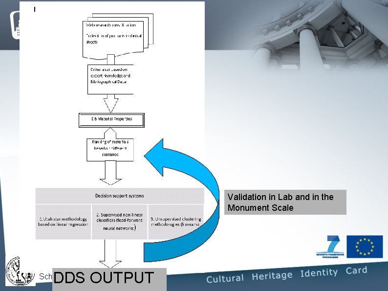 Validation in Lab and in the Monument Scale National Technical University of Athens, School Validation in Lab and in the Monument Scale National Technical University of Athens, School