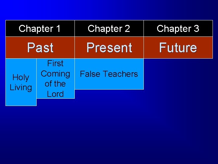 Chapter 1 Chapter 2 Chapter 3 Past Present Future Holy Living First Coming of