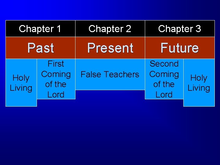 Chapter 1 Chapter 2 Chapter 3 Past Present Future Holy Living First Coming of