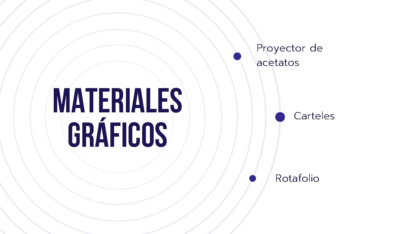 Proyector de acetatos Materiales gráficos Carteles Rotafolio 