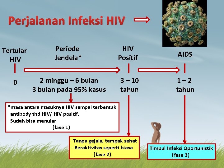 HIV dan AIDS Sondang Ratna Utari Hasil Belajar