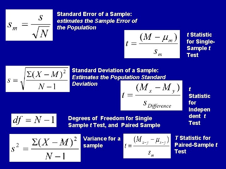 Standard Error of a Sample: estimates the Sample Error of the Population t Statistic