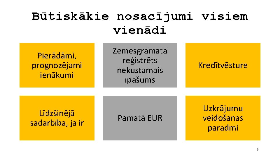 Būtiskākie nosacījumi visiem vienādi Pierādāmi, prognozējami ienākumi Līdzšinējā sadarbība, ja ir Zemesgrāmatā reģistrēts nekustamais