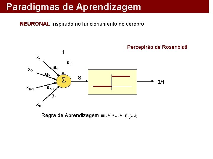 Paradigmas de Aprendizagem NEURONAL Inspirado no funcionamento do cérebro 1 x 2 a 2