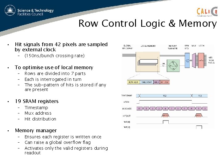 Row Control Logic & Memory • Hit signals from 42 pixels are sampled by