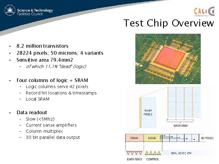 Test Chip Overview • • • 8. 2 million transistors 28224 pixels; 50 microns;