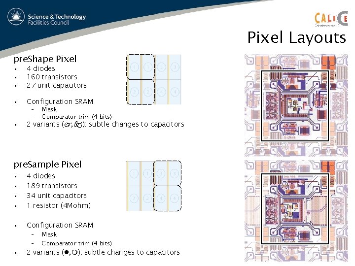 Pixel Layouts pre. Shape Pixel • • • 4 diodes 160 transistors 27 unit