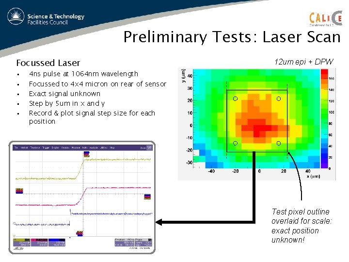 Preliminary Tests: Laser Scan Focussed Laser • • • 12 um epi + DPW