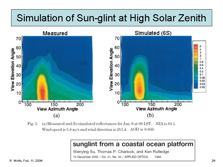 Simulation of Sun-glint at High Solar Zenith Measured R. Wolfe, Feb. 11, 2004 Simulated