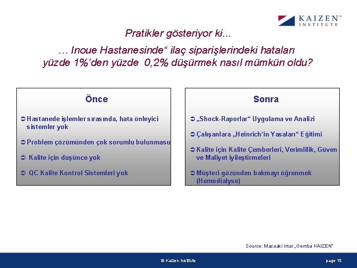 Pratikler gösteriyor ki. . . … Inoue Hastanesinde“ ilaç siparişlerindeki hataları yüzde 1%’den yüzde