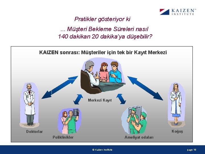 Pratikler gösteriyor ki. . . Müşteri Bekleme Süreleri nasıl 140 dakikan 20 dakika’ya düşebilir?