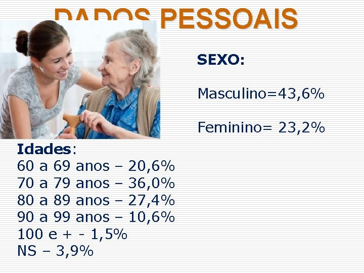 DADOS PESSOAIS SEXO: Masculino=43, 6% Feminino= 23, 2% Idades: 60 a 69 anos –