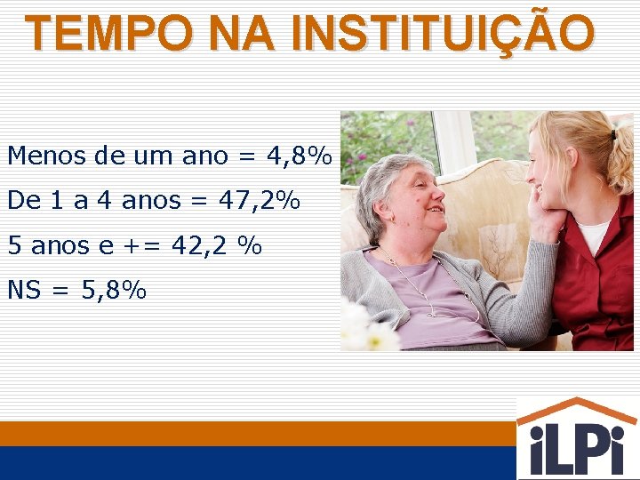 TEMPO NA INSTITUIÇÃO Menos de um ano = 4, 8% De 1 a 4