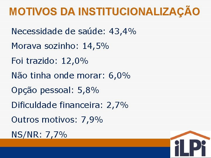 MOTIVOS DA INSTITUCIONALIZAÇÃO Necessidade de saúde: 43, 4% Morava sozinho: 14, 5% Foi trazido: