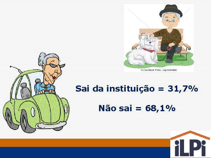 Sai da instituição = 31, 7% Não sai = 68, 1% 