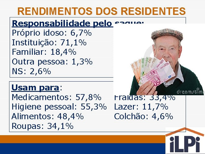 RENDIMENTOS DOS RESIDENTES Responsabilidade pelo saque: Próprio idoso: 6, 7% Instituição: 71, 1% Familiar: