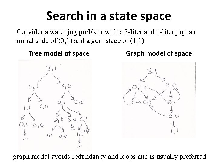 Search in a state space Consider a water jug problem with a 3 -liter