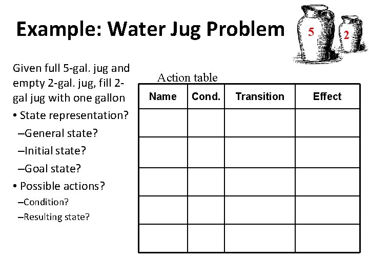 Example: Water Jug Problem Given full 5 -gal. jug and Action table empty 2