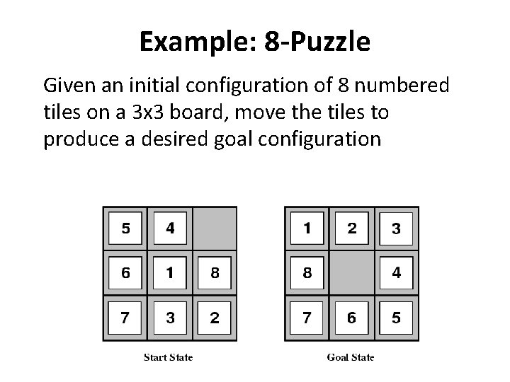 Example: 8 -Puzzle Given an initial configuration of 8 numbered tiles on a 3