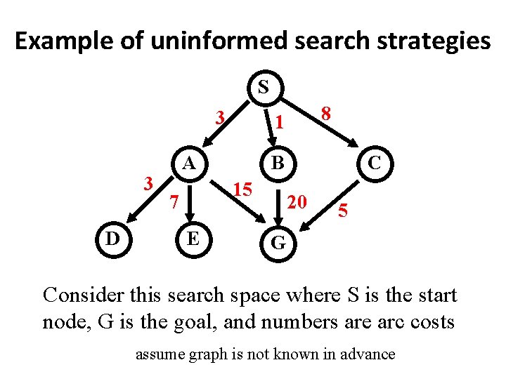 Example of uninformed search strategies S 3 3 D A B 15 7 E