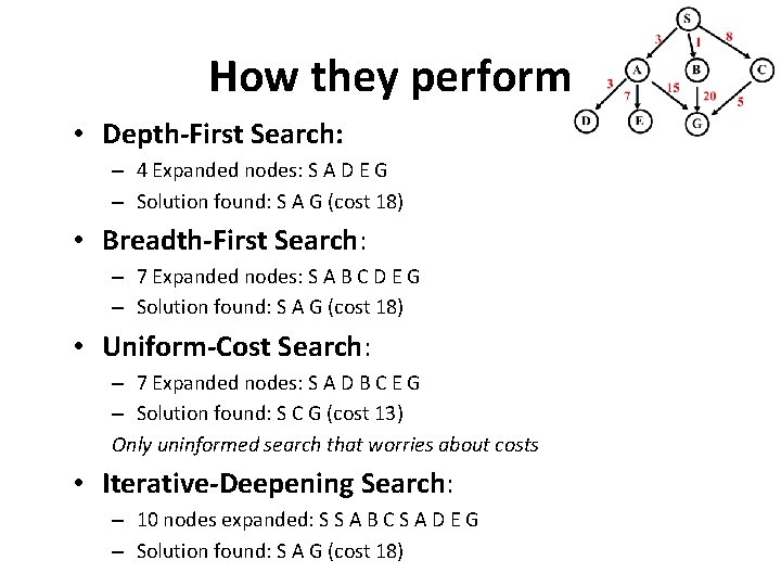 How they perform • Depth-First Search: – 4 Expanded nodes: S A D E