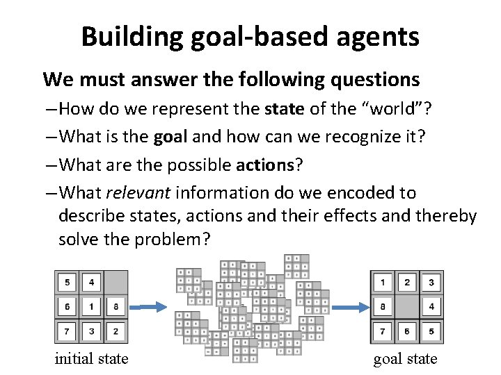 Building goal-based agents We must answer the following questions – How do we represent