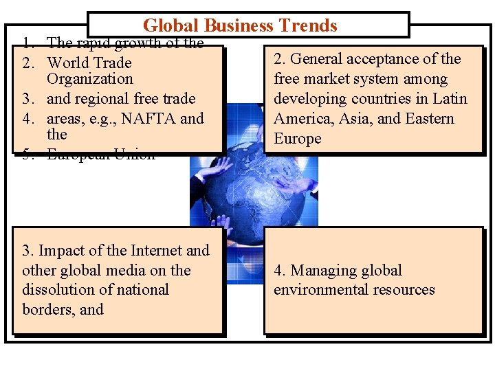 Global Business Trends 1. The rapid growth of the 2. World Trade Organization 3.