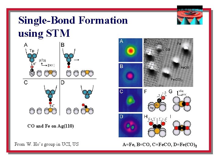 Single-Bond Formation using STM CO and Fe on Ag(110) From W. Ho’s group in