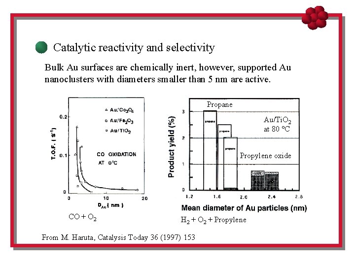 Catalytic reactivity and selectivity Bulk Au surfaces are chemically inert, however, supported Au nanoclusters