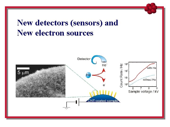 New detectors (sensors) and New electron sources 